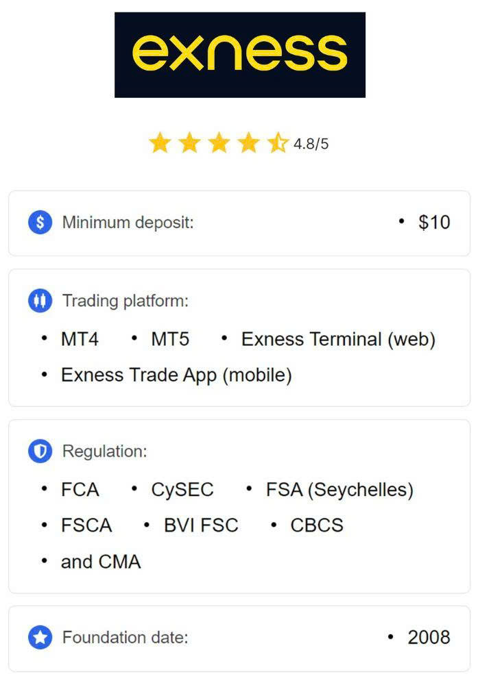 Exness MT4 Download for Windows A Complete Guide
