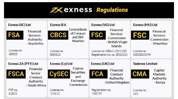 Understanding Exness MT4 Server IP for Seamless Trading Understanding Exness MT4 Server IP for Seamless Trading