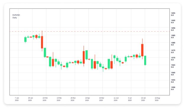 The Future of Trading Maximizing Profits with Forex Apps The Future of Trading Maximizing Profits with Forex Apps